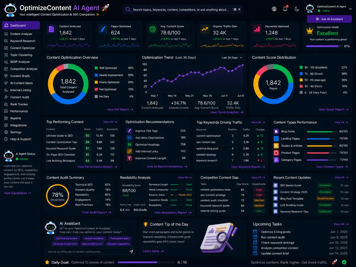 optimizecontent.app AI content optimization agent app — content optimization dashboard preview
